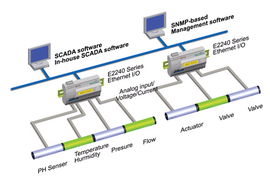 MOXA IOLOGIK E2240主動(dòng)式以太網(wǎng)I/O服務(wù)器——深圳市漢明達(dá)網(wǎng)絡(luò)有限責(zé)任公司的網(wǎng)絡(luò)技術(shù)服務(wù)優(yōu)勢(shì)